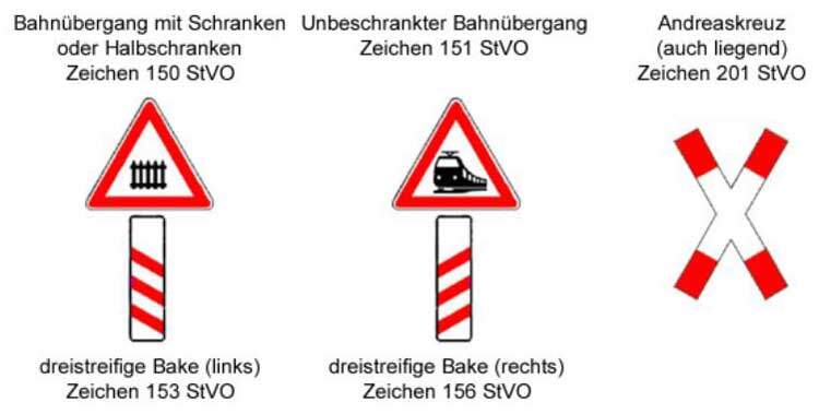 Zeichen 150,151,153,156 und 201 StVO