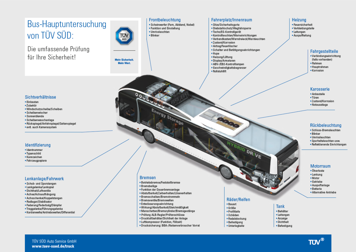 Prüfpunkte Bus Hauptuntersuchung
