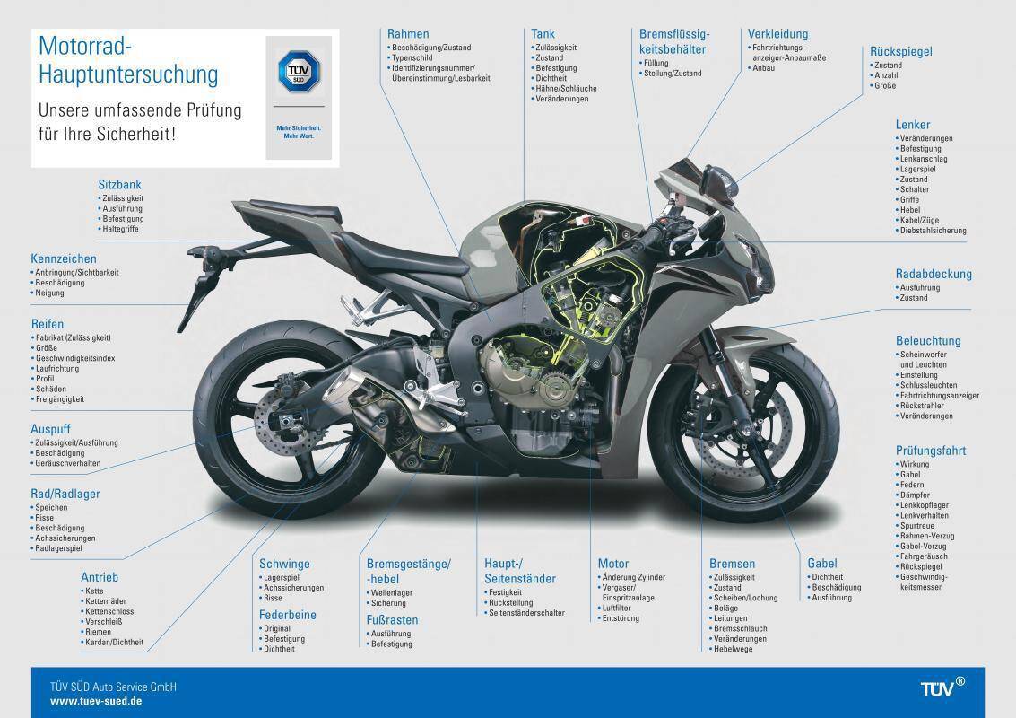 Prüfpunkte am Motorrad